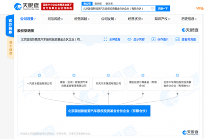 一汽聯(lián)合東風(fēng)等成立新能源汽車投資公司 聚焦非證券業(yè)務(wù)的戰(zhàn)略布局