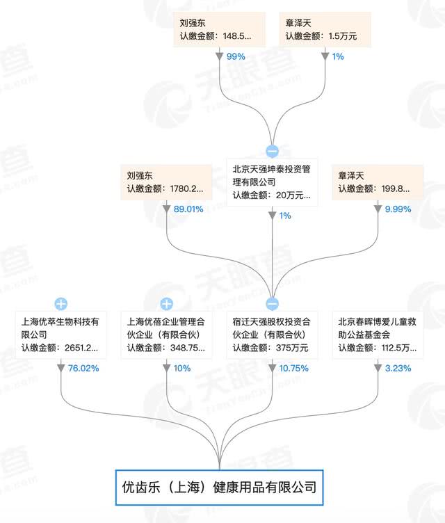 關(guān)店謝任間的幕后乾坤 章澤天商業(yè)版圖背后的隱形合伙人劉強(qiáng)東